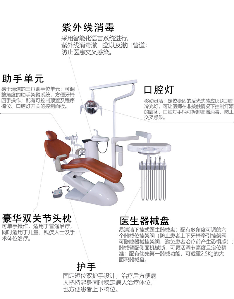 配有機(jī)椅互鎖系統(tǒng)：當(dāng)手機(jī)工作時，醫(yī)護(hù)人員誤操作 ， 安全保護(hù)功能將椅位處于鎖定狀態(tài) 。緊急靜止保護(hù)功能：腳踏及器械臺帶緊急靜止安全功能，防止牙椅誤操作及突發(fā)事件產(chǎn)生。 急救椅位設(shè)計(jì)：可設(shè)置靠背-5° 調(diào)節(jié)。組合式腳踏開關(guān)（控制患者座椅上下及靠背前后；控制手機(jī)／超聲波潔牙機(jī)的操作， 帶愚者座椅記憶儲存，同時帶患者牙椅緊急開關(guān)）